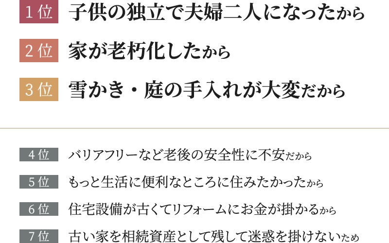 住み替えを決めたきっかけのランキング