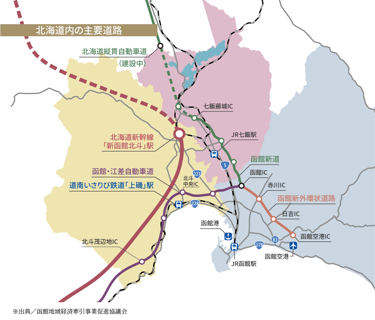 北海道内の主要道路