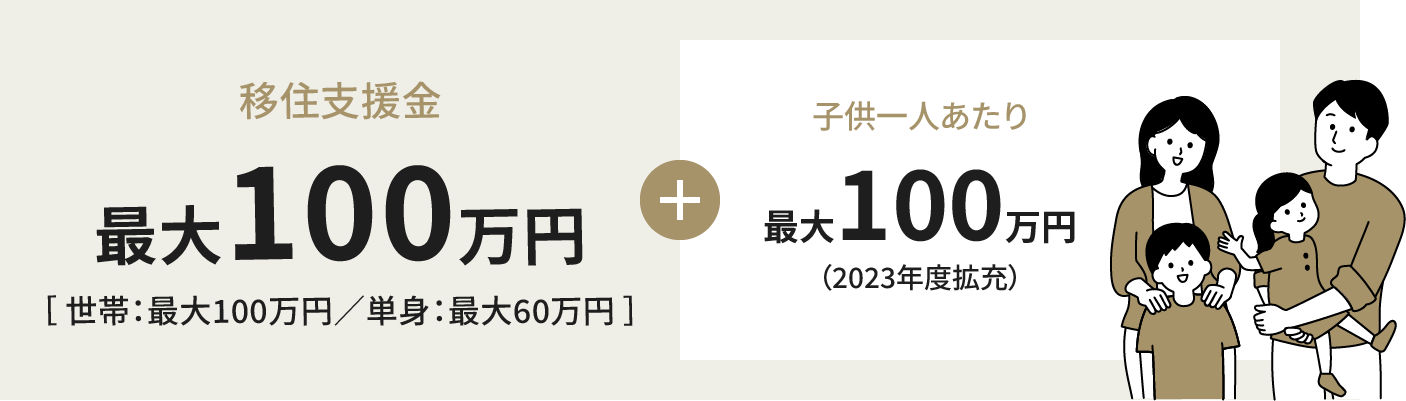 移住支援金について