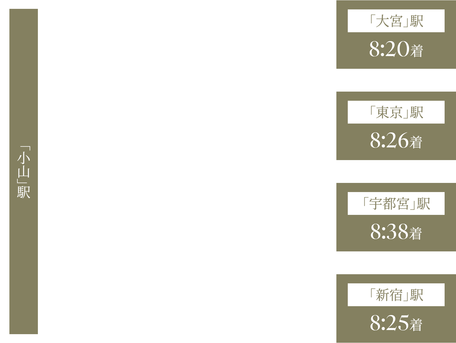 〈新幹線〉利用のシミュレーション画像