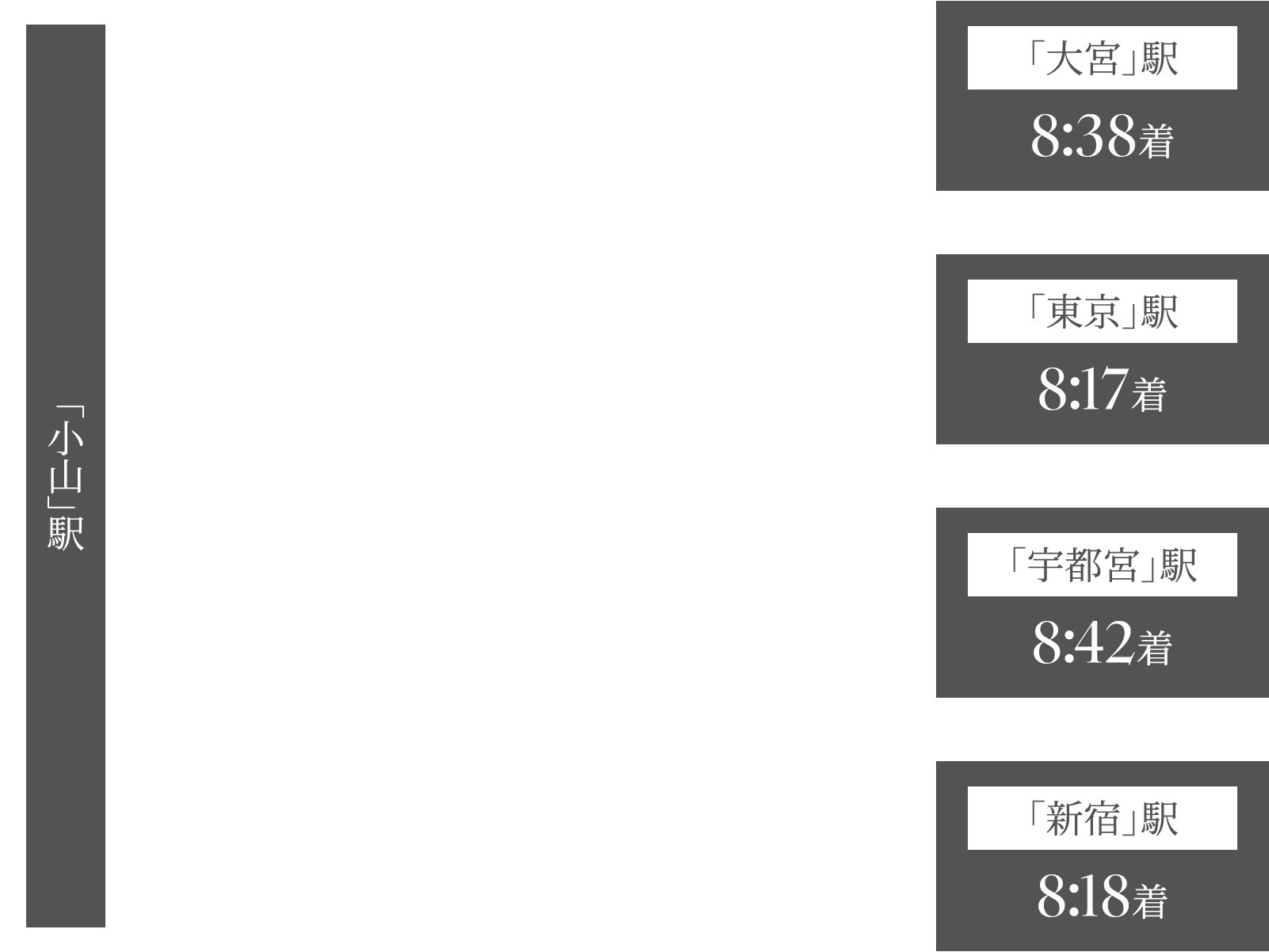 〈在来線〉利用のシミュレーション画像