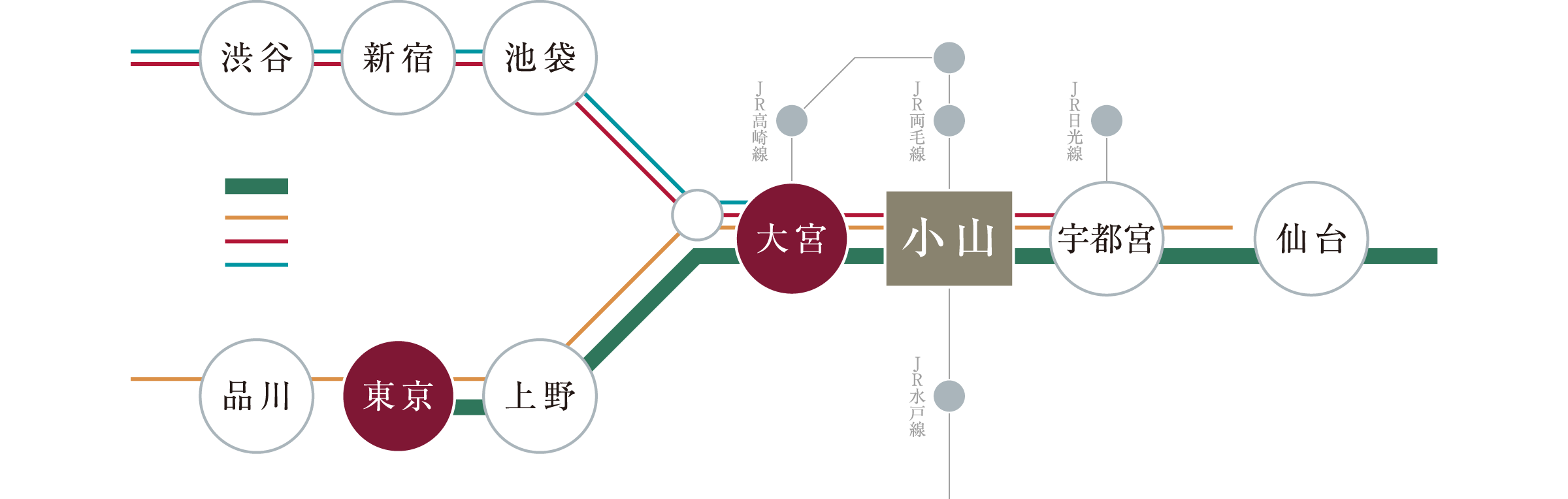 鉄道路線概念図