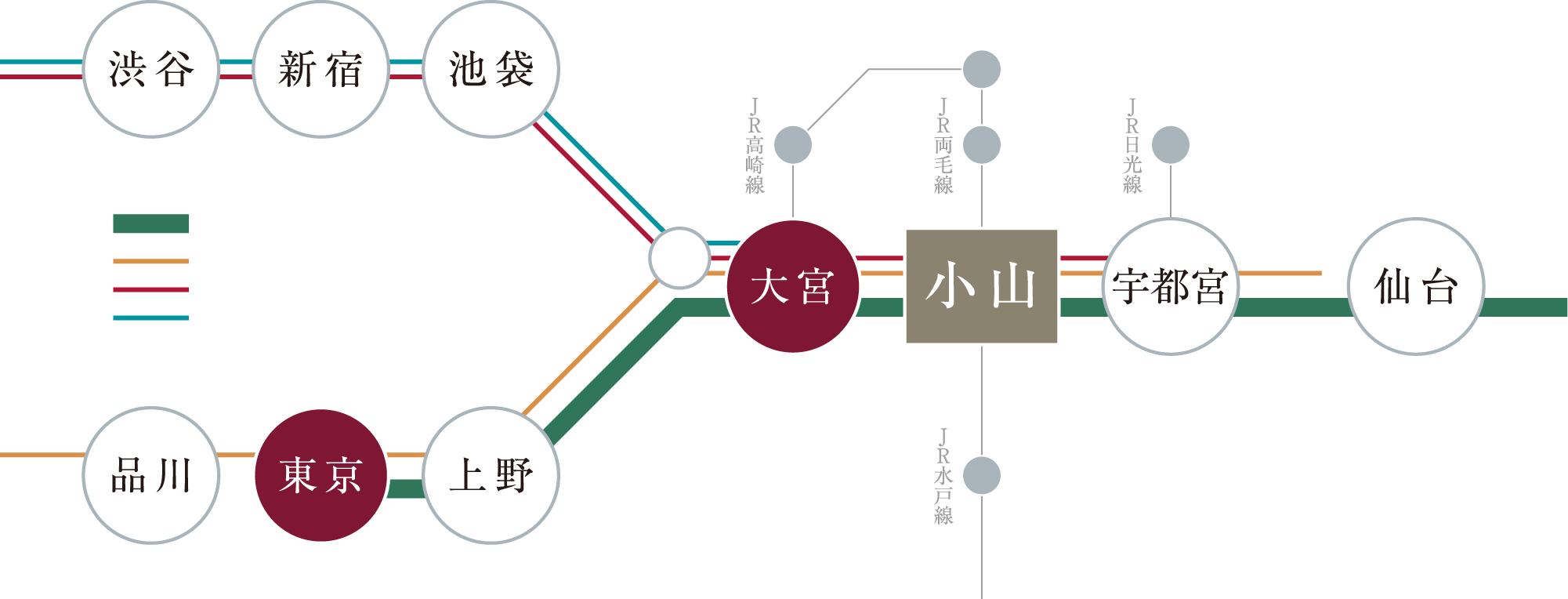 鉄道路線概念図