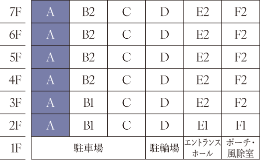 Aタイプ詳細