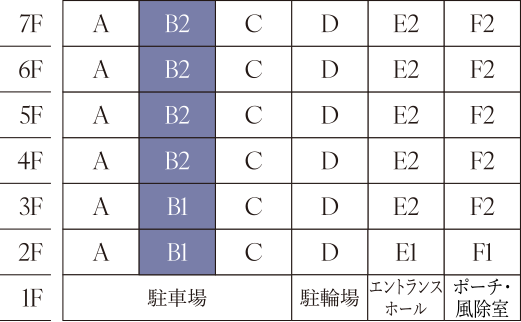 Bタイプ詳細