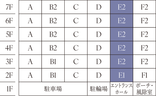 Eタイプ詳細