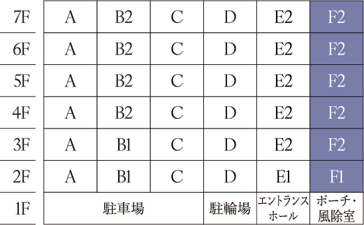 F1・F2タイプ詳細