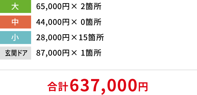 大サイズ65000円が2か所、中サイズ44000円が0か所、小サイズ28000円が15か所、玄関ドア87000円が1か所で合計637000円