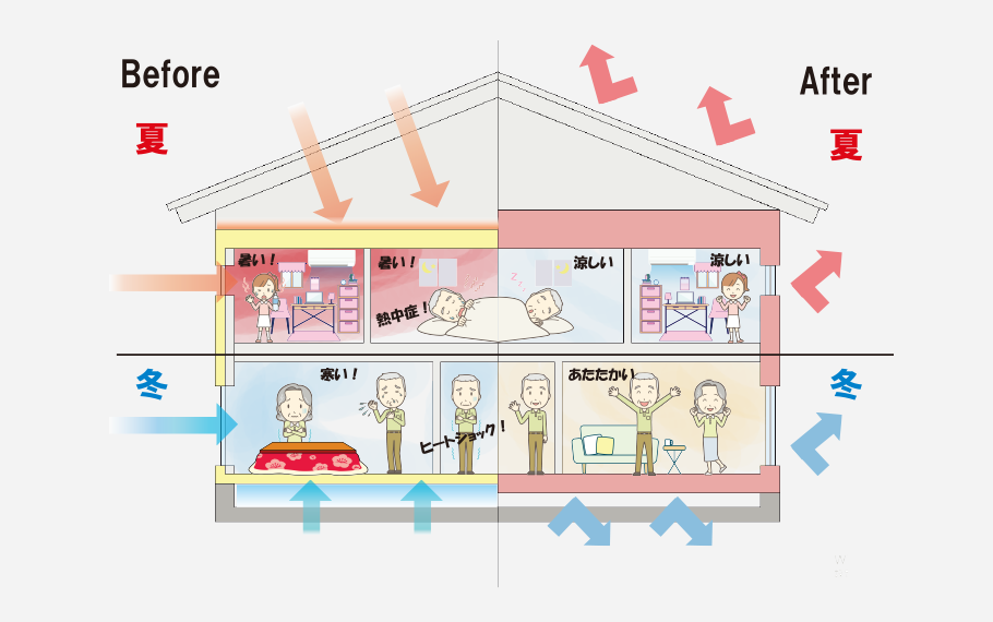 断熱で快適な住宅イメージ